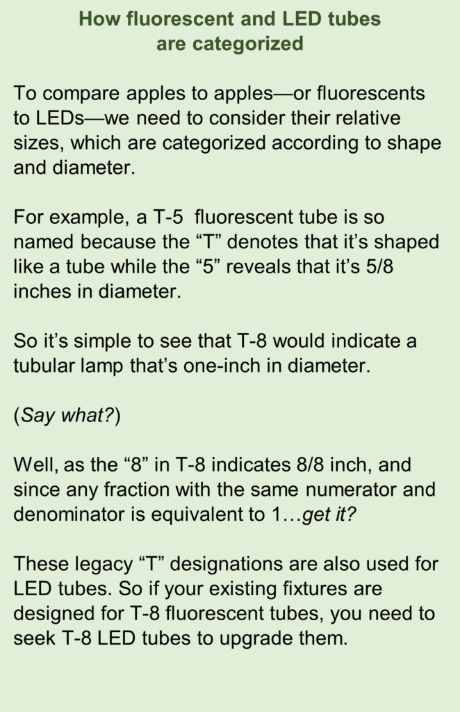 how_fluorescent_and_LED_tubes_are_categorized