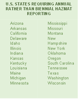 states_not_requiring_biennial_reports