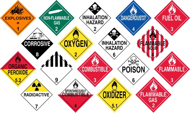 A Checklist For Packing Shipping Hazardous Waste Hazardous Waste 